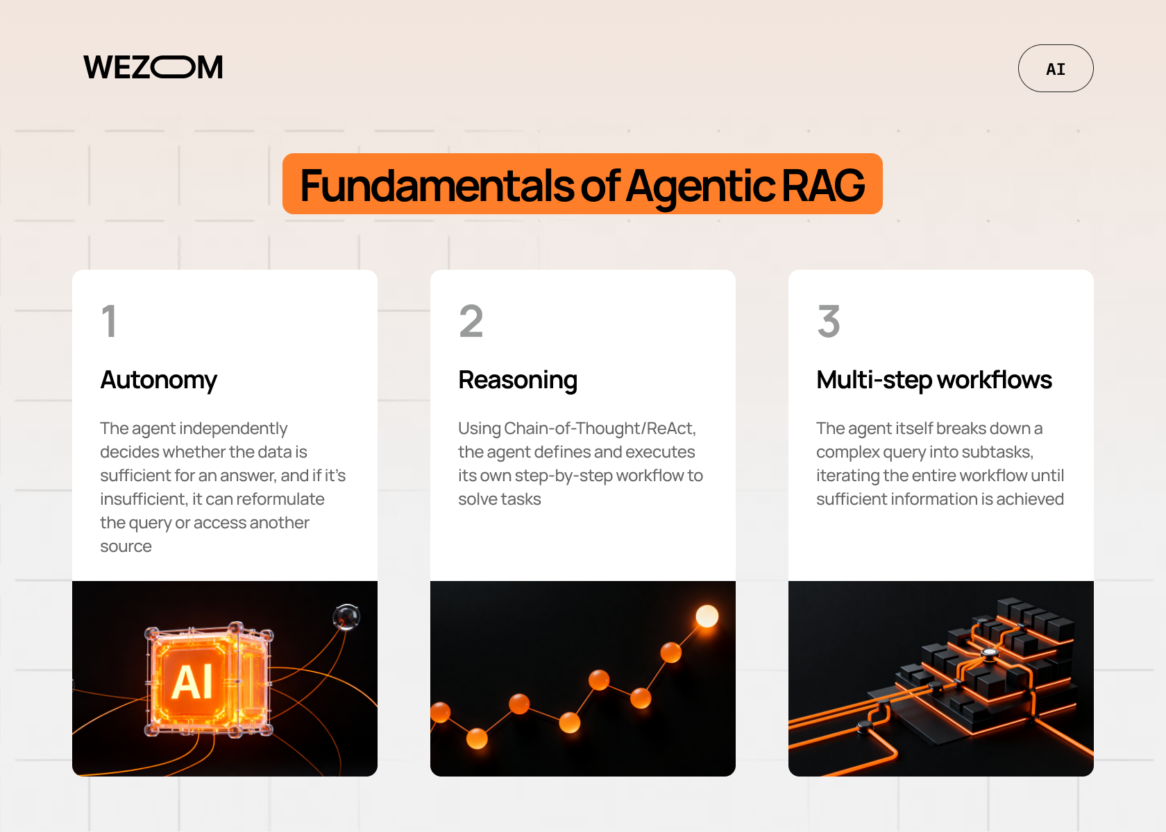 fundamentals of agentic rag with autonomy reasoning and multi-step workflows in rag agent architecture fundamentals of agentic rag with autonomy reasoning and multi-step workflows in rag agent architecture